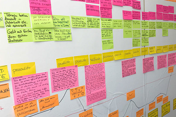 Viele beschriebene Post Its auf einem Whiteboard nach einem Design Thinking Workshop